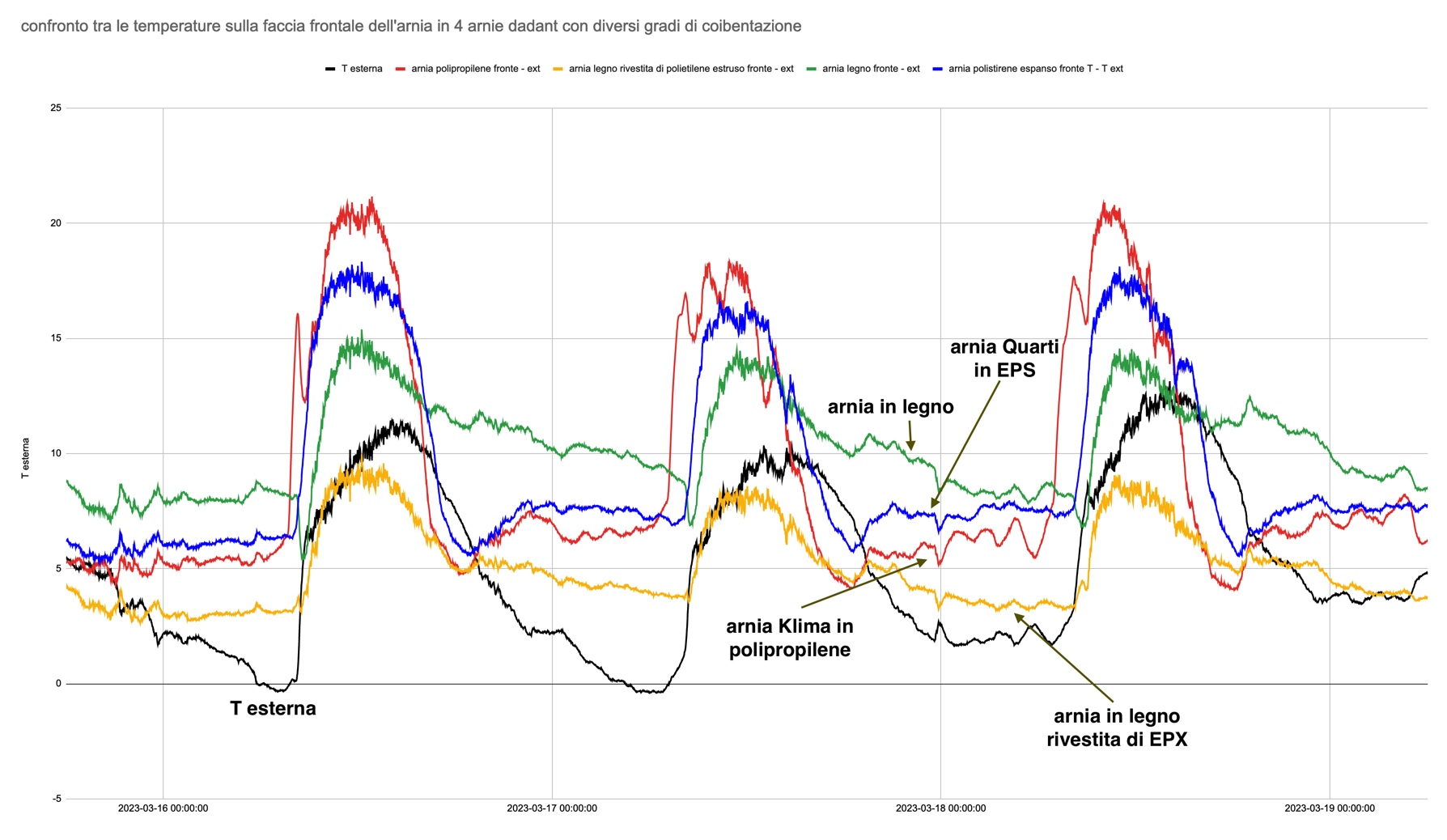 grafico confronto