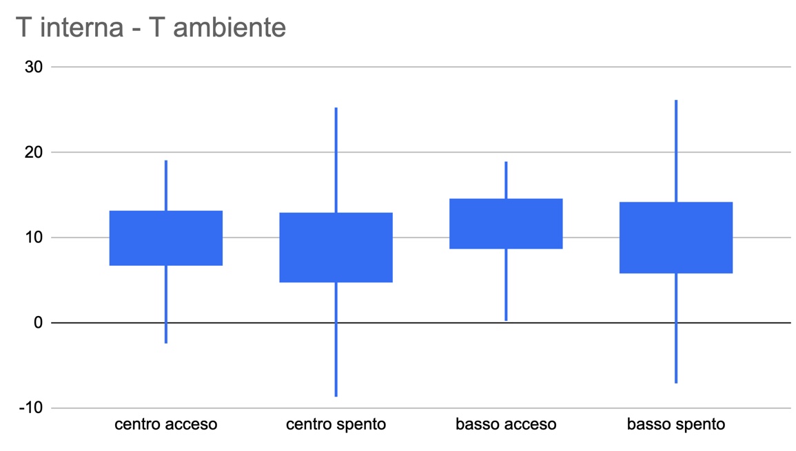 temperature candlechart