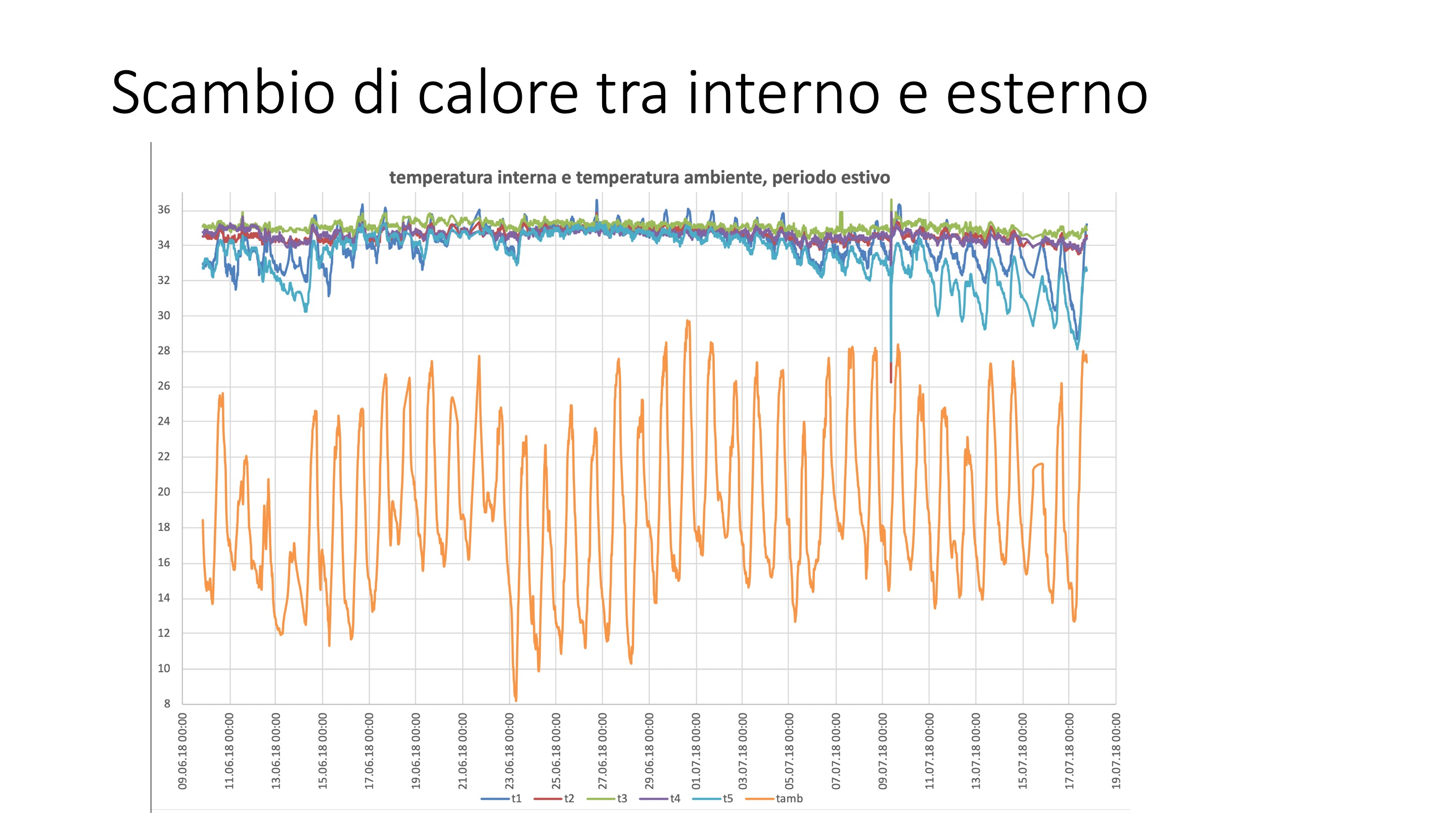 Diapositiva12