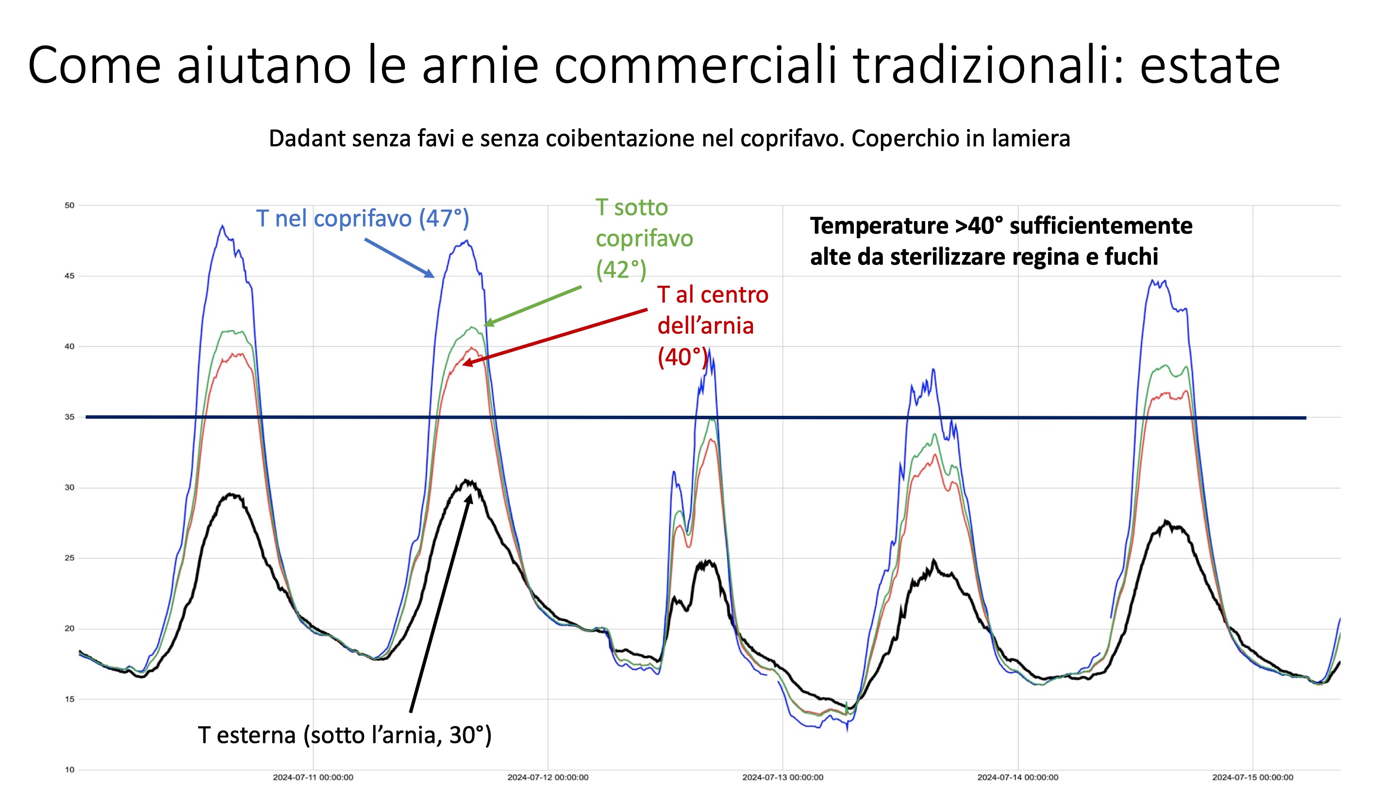 Diapositiva18