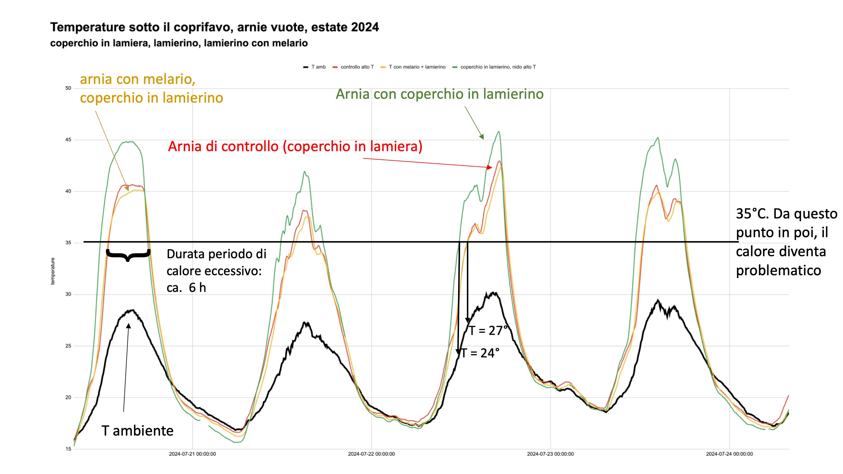 Diapositiva68