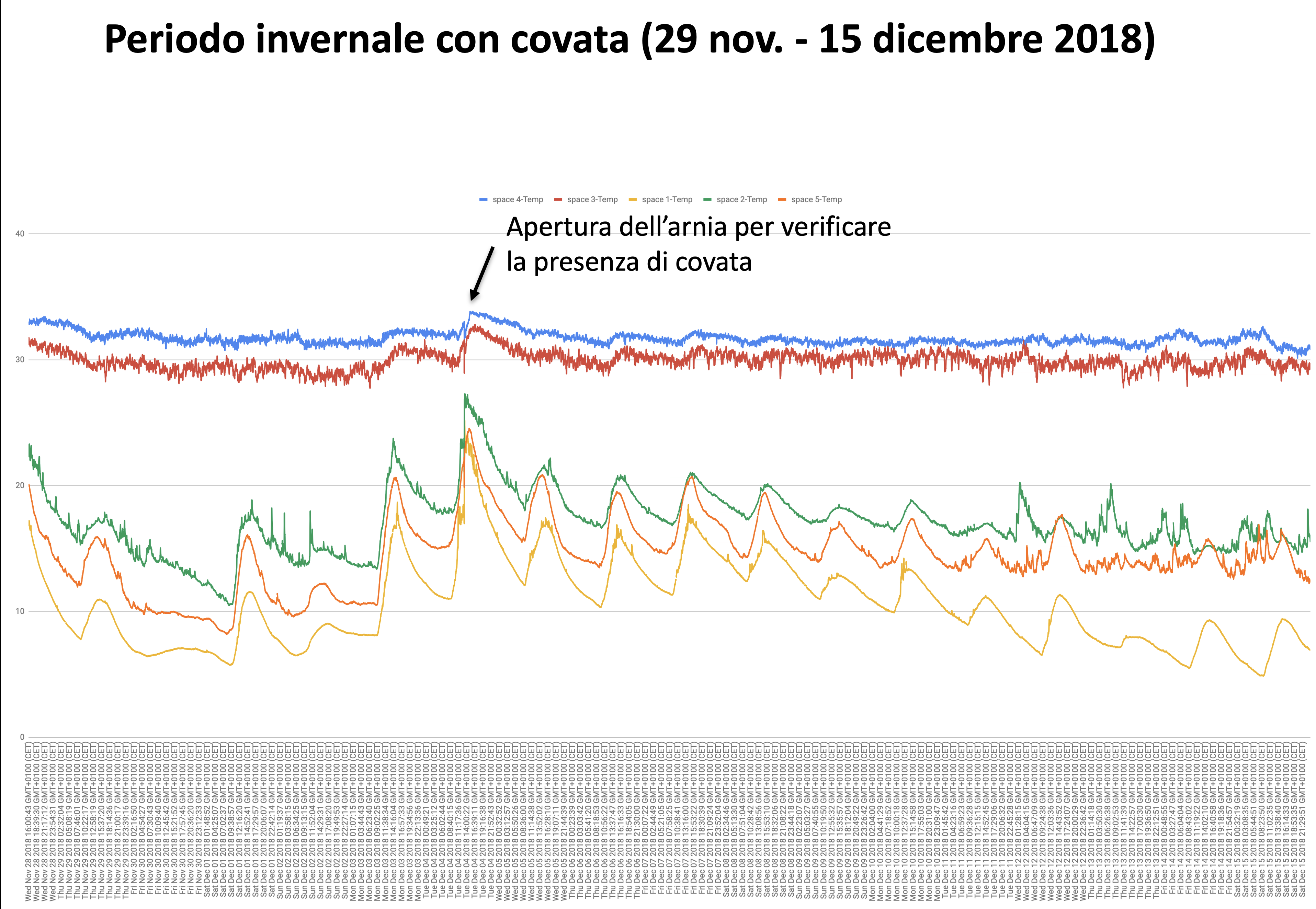 covata invernale